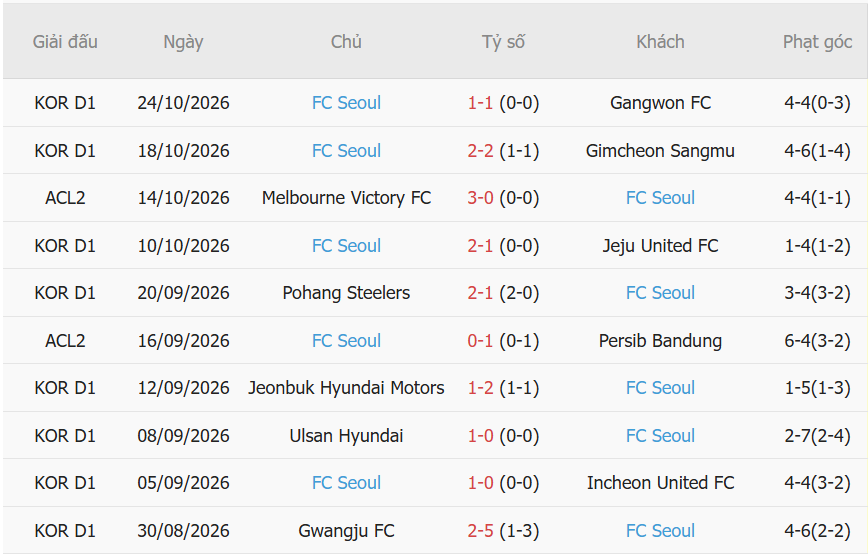 Nhận định Thể Công Viettel vs FC Seoul (19h15 ngày 2810) Thử thách cực đại trước nhà vô địch Hàn Quốc 2
