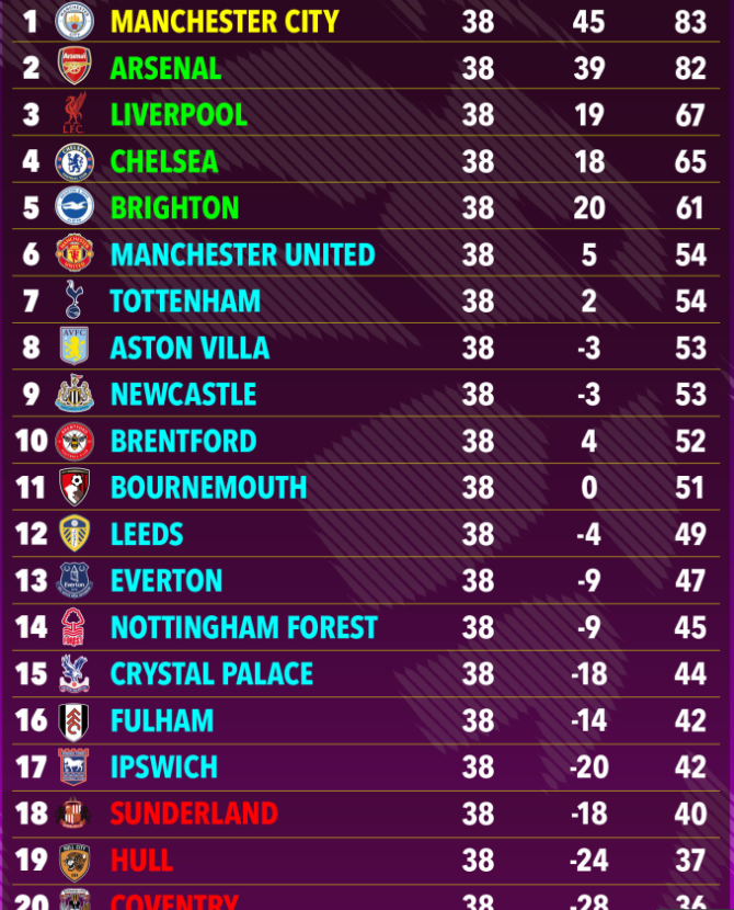 Siêu máy tính mang tin buồn cho Arsenal 1