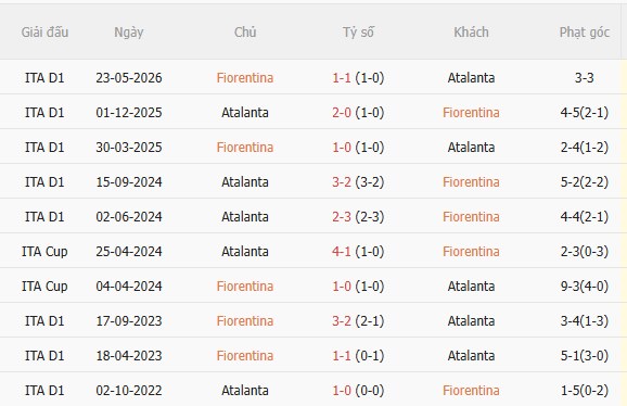 Nhận định Fiorentina vs Atalanta (2h45 ngày 3010) Chờ trận cầu sôi nổi 5 Nhận định Fiorentina vs Atalanta (2h45 ngày 3010) Chờ trận cầu sôi nổi 5