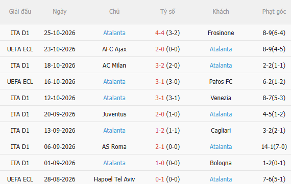 Nhận định Fiorentina vs Atalanta (2h45 ngày 3010) Chờ trận cầu sôi nổi 4 Nhận định Fiorentina vs Atalanta (2h45 ngày 3010) Chờ trận cầu sôi nổi 4