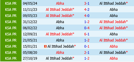 Abha vs Al Ittihad