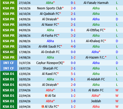 Abha vs Al Ittihad
