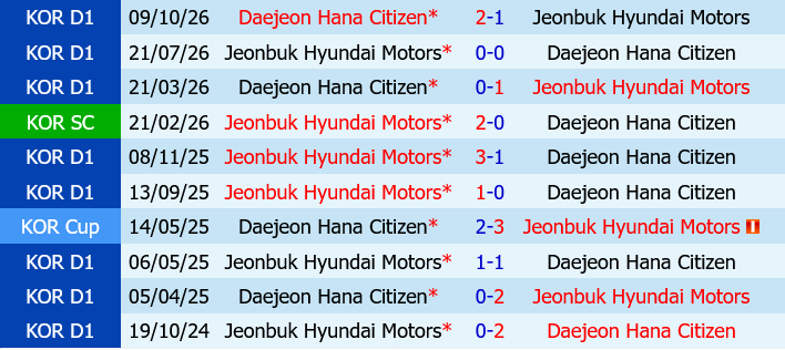 Jeonbuk vs Daejeon