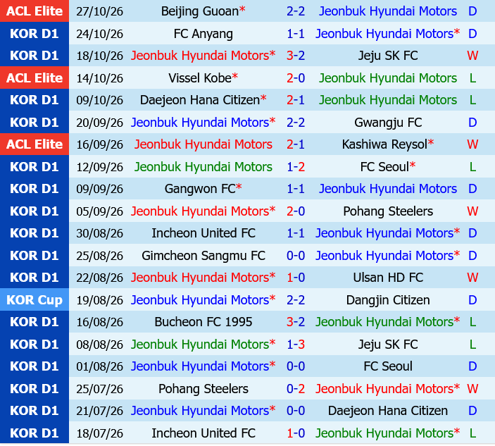 Jeonbuk vs Daejeon