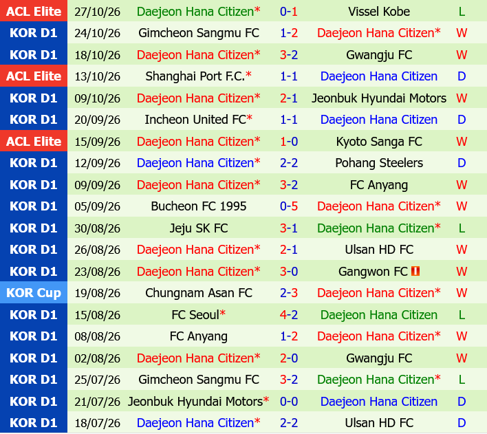 Jeonbuk vs Daejeon