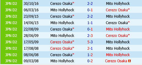 Mito Hollyhock vs Cerezo Osaka Mito Hollyhock vs Cerezo Osaka