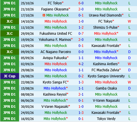 Mito Hollyhock vs Cerezo Osaka Mito Hollyhock vs Cerezo Osaka