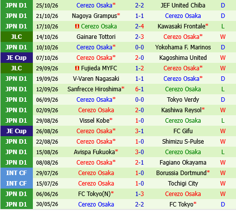Mito Hollyhock vs Cerezo Osaka Mito Hollyhock vs Cerezo Osaka