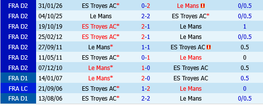 Troyes vs Le Mans