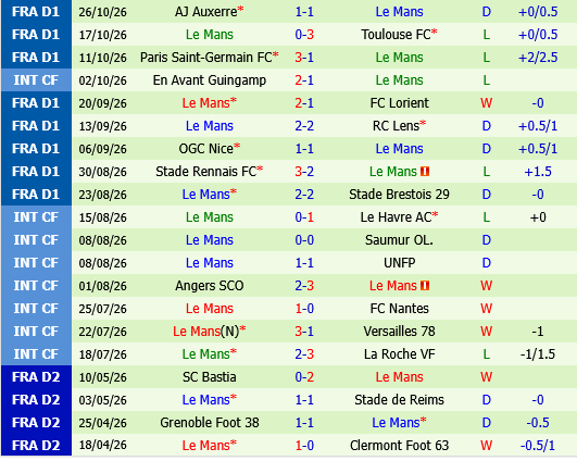 Troyes vs Le Mans