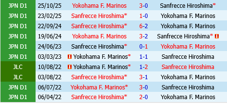 Yokohama Marinos vs Sanfrecce Hiroshima