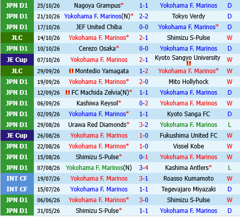 Yokohama Marinos vs Sanfrecce Hiroshima