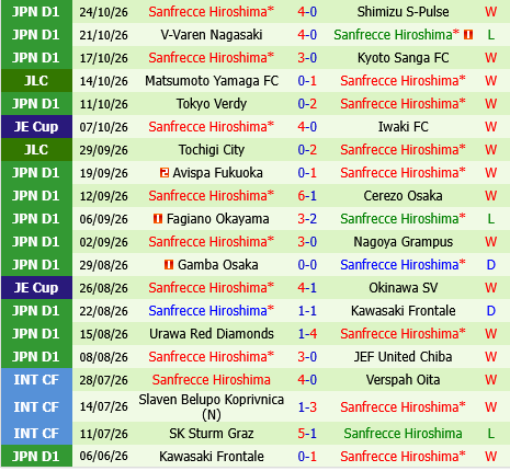 Yokohama Marinos vs Sanfrecce Hiroshima