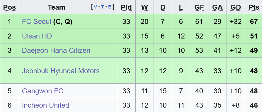 Screenshot 2026-10-28 at 16-13-58 2026 K League 1 - Wikipedia