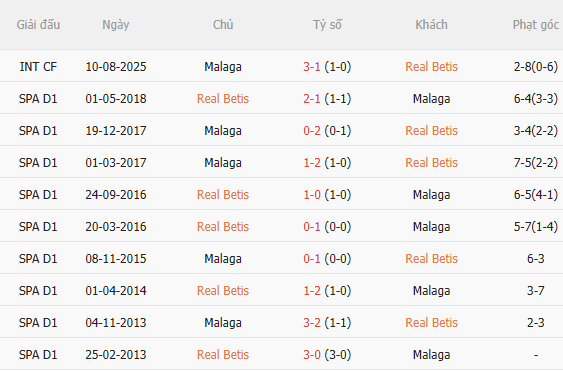 Nhận định Real Betis vs Malaga (0h30 ngày 111) Chủ nhà quyết thắng 5