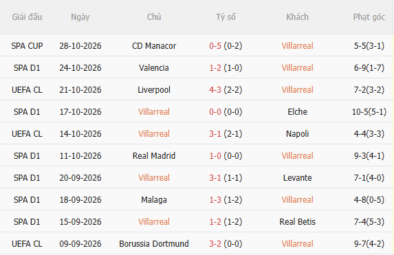 Nhận định Villarreal vs Espanyol (3h00 ngày 3110) Chủ nhà quyết thắng 3 Nhận định Villarreal vs Espanyol (3h00 ngày 3110) Chủ nhà quyết thắng 3