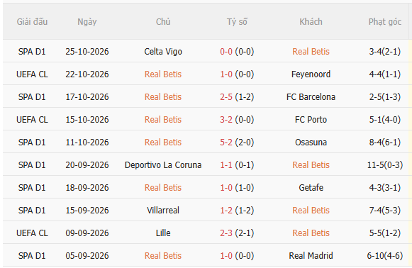 Nhận định Real Betis vs Malaga (0h30 ngày 111) Chủ nhà quyết thắng 3