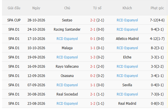 Nhận định Villarreal vs Espanyol (3h00 ngày 3110) Chủ nhà quyết thắng 4 Nhận định Villarreal vs Espanyol (3h00 ngày 3110) Chủ nhà quyết thắng 4