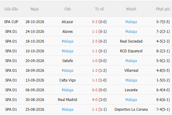 Nhận định Real Betis vs Malaga (0h30 ngày 111) Chủ nhà quyết thắng 4