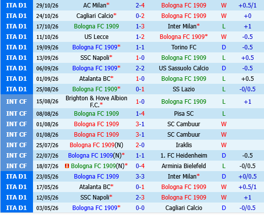 Bologna vs Monza Bologna vs Monza
