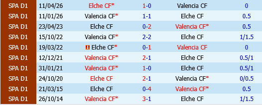 Elche vs Valencia