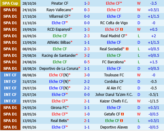 Elche vs Valencia