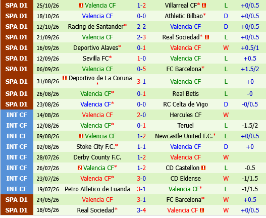 Elche vs Valencia