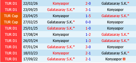 Konyaspor vs Galatasaray Konyaspor vs Galatasaray