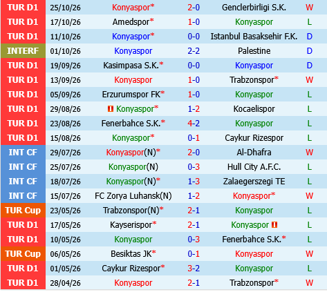 Konyaspor vs Galatasaray Konyaspor vs Galatasaray