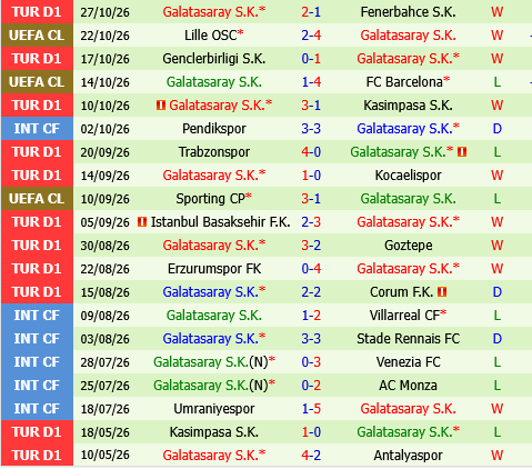 Konyaspor vs Galatasaray Konyaspor vs Galatasaray