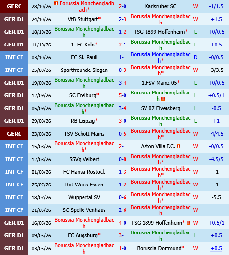 Monchengladbach vs Paderborn
