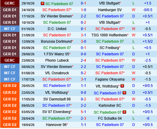 Monchengladbach vs Paderborn
