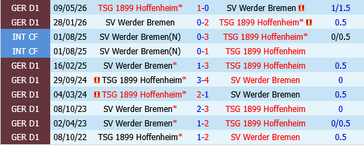 Werder Bremen vs Hoffenheim Werder Bremen vs Hoffenheim