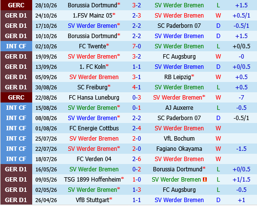 Werder Bremen vs Hoffenheim Werder Bremen vs Hoffenheim