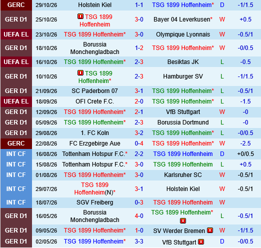 Werder Bremen vs Hoffenheim Werder Bremen vs Hoffenheim