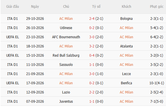 Nhận định AC Milan vs Inter Milan (2h45 ngày 111) Căng như dây đàn 3 Nhận định AC Milan vs Inter Milan (2h45 ngày 111) Căng như dây đàn 3