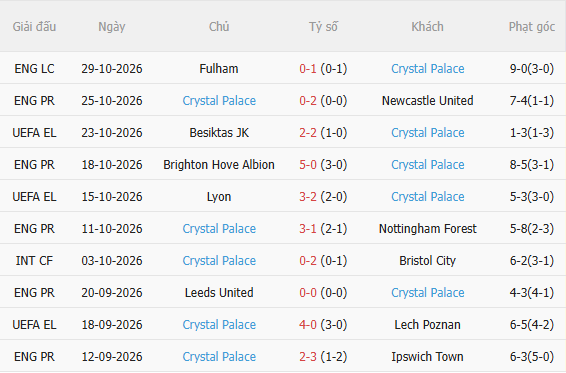 Nhận định Tottenham vs Crystal Palace (0h30 ngày 111) Spurs quyết thắng 4