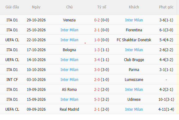 Nhận định AC Milan vs Inter Milan (2h45 ngày 111) Căng như dây đàn 4 Nhận định AC Milan vs Inter Milan (2h45 ngày 111) Căng như dây đàn 4