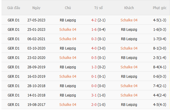 Nhận định Schalke vs Leipzig (21h30 ngày 3110) Chờ đội khách vượt khó 5