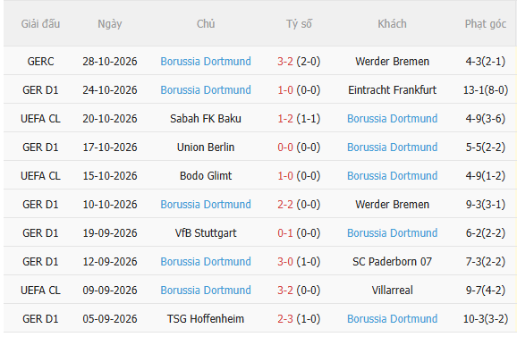 Nhận định Bayern Munich vs Dortmund (0h30 ngày 111) Chờ mưa bàn thắng 4