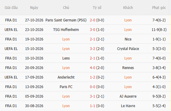 Nhận định Lyon vs Angers (2h45 ngày 111) Không dễ thắng cách biệt 3