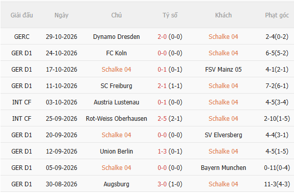 Nhận định Schalke vs Leipzig (21h30 ngày 3110) Chờ đội khách vượt khó 3