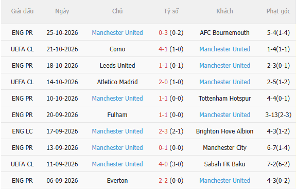 Nhận định Chelsea vs MU (19h30 ngày 3110) Trận đấu định đoạt tương lai Carrick 4