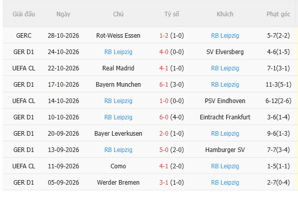 Nhận định Schalke vs Leipzig (21h30 ngày 3110) Chờ đội khách vượt khó 4