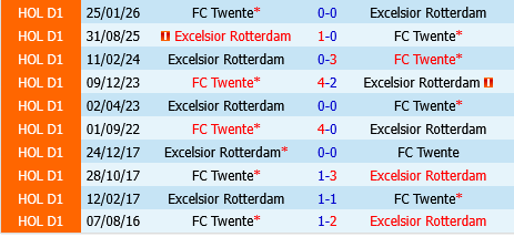Excelsior vs Twente