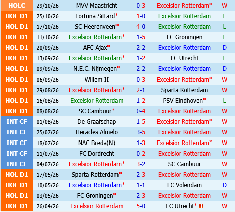 Excelsior vs Twente