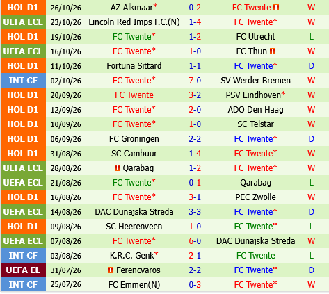 Excelsior vs Twente