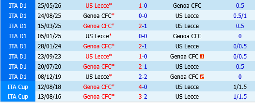 Lecce vs Genoa