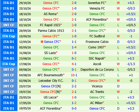 Lecce vs Genoa
