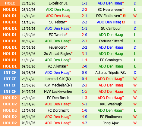 PEC Zwolle vs ADO Den Haag